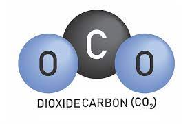 مقاله کامل دی اکسید کربن محلول ، PH ، قلیائیت ، سختی