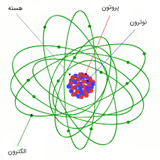 مقاله فارسی اتم- ملکول - ساختار اتم