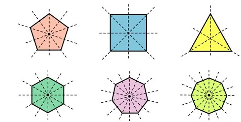 نحوه بدست اوردن مساحت چند ضلعی منتظم