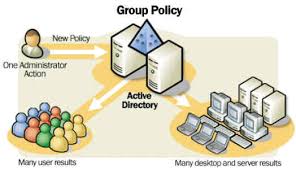 مقاله در مورد Group Policy