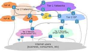 تحقیق در مورد ISP INTERNET SERVICE PROVIDE