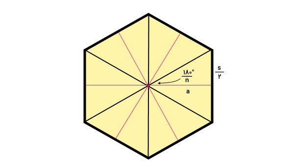 ارتفاع، ضلع و زاویه چند ضلعی منتظم